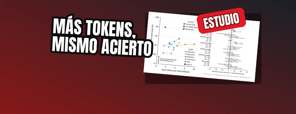 Ilustración editorial: Un estudio revela que los harnesses complejos de IA cuestan hasta 3 veces más sin mejorar claramente los resultados